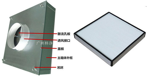 可更換式一體化高效送風口又稱為拋棄式過高效送風口或者可更換式高效送風口。