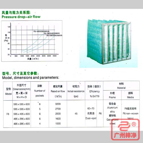 F6袋式中效過濾器|F6級中效袋式過濾器風量與阻力、型號、尺寸等參數