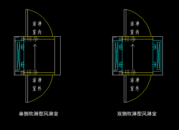 單吹型、雙吹型風淋室示意圖