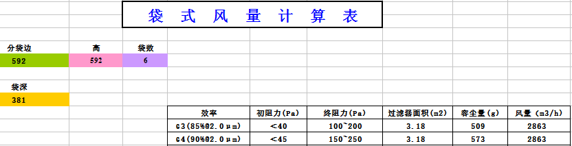 中央空調袋式初效過濾器阻力，風量，容塵量